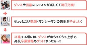 東京芸能学園 高等部の関係者の方へ コレカラ進路 Jp